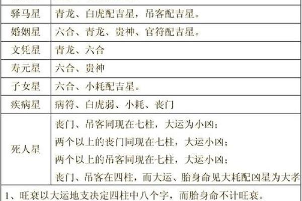 八字决定性格，性格决定命运，䘵神的奥秘