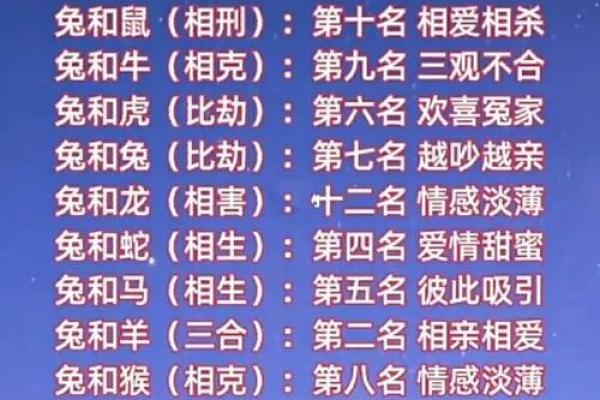 女兔男羊生肖配对姻缘 属兔女与属羊男婚姻配对详解