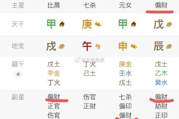男命八字偏财正财透