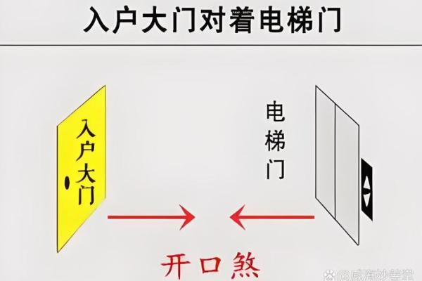 房屋大门朝向风水