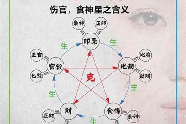 男八字伤官