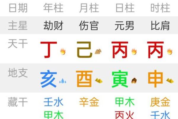 男八字伤官
