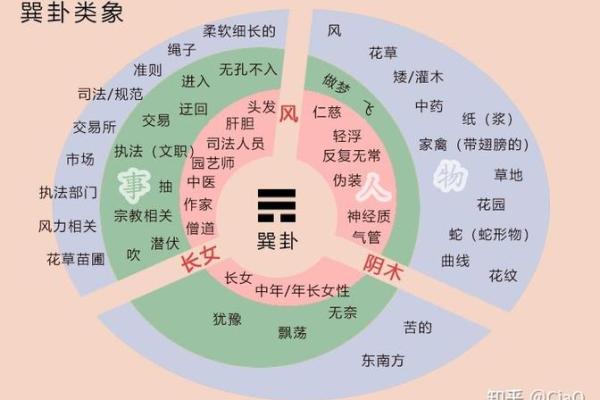 梅花易数的方位怎么定
