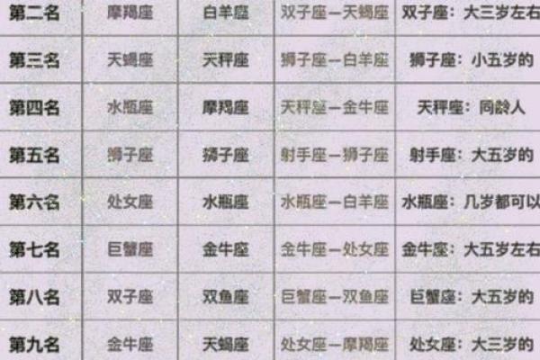 12星座哪个星座是董事长