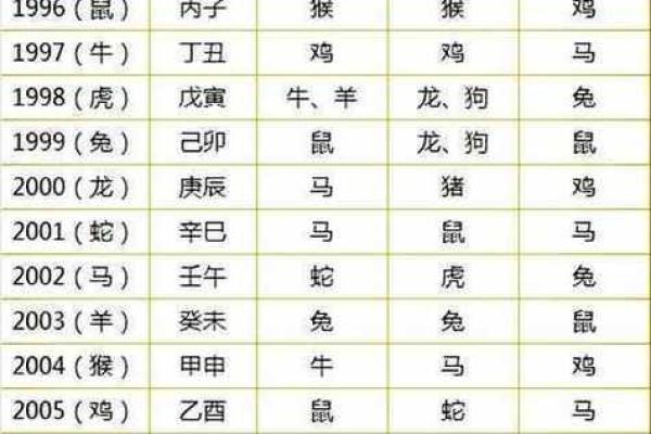 生肖月份表 生肖属相月份配对表