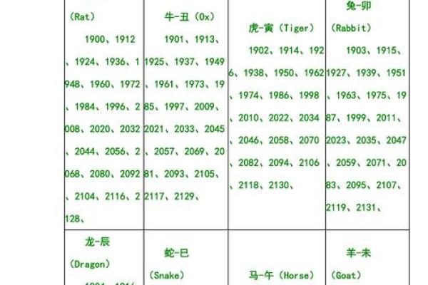 生肖月份表 生肖属相月份配对表