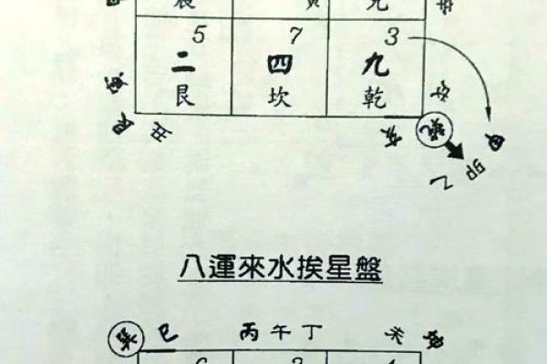 阴宅乾山巽向风水详解