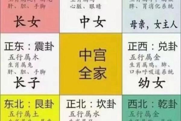 阴宅乾山巽向风水详解