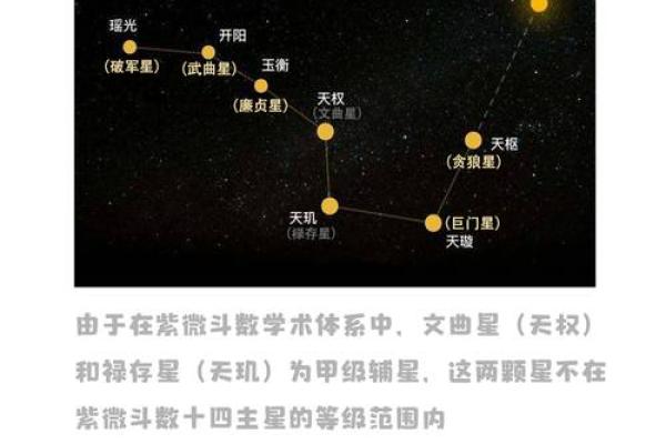 紫微斗数之夫妻宫与诸星,太阳星在夫妻宫是什么意思? 紫微斗数之夫妻宫与诸星,太阳星在夫妻宫是什么意思?
