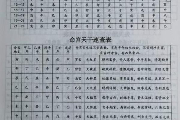 成名的八字