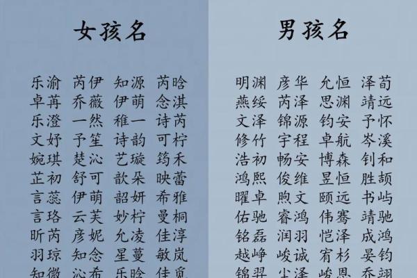 成名的八字