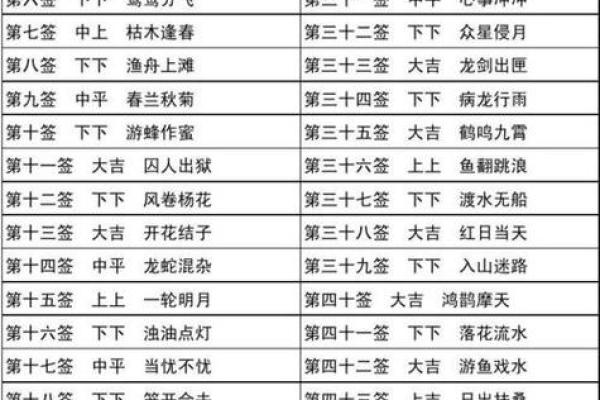 三十三签灵签解签什么意思