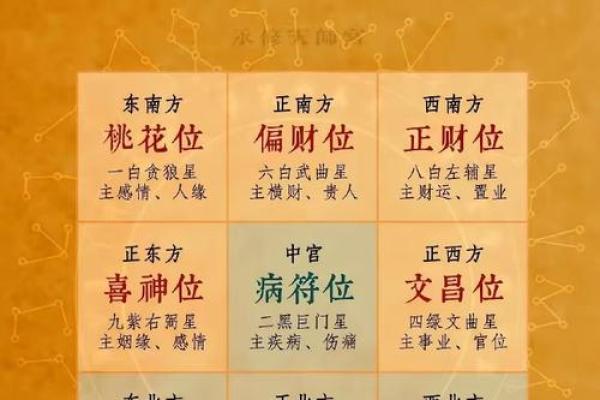 财神方位今天打牌 今天打牌最佳财神方位是哪里 财神方位今天打牌 今天打牌最佳财神方位是哪里