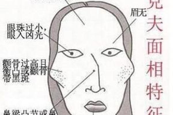 有关印堂面相算命图解 有关印堂面相算命图解