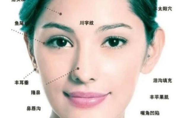 有关印堂面相算命图解 有关印堂面相算命图解