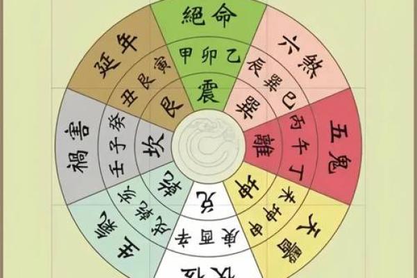 六秀方位吉凶图 六秀方位吉凶图
