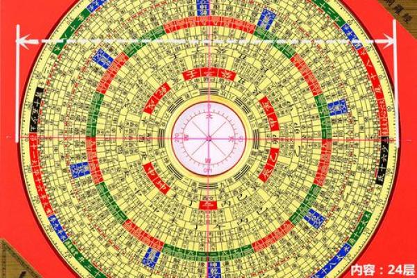 罗盘风水作用是什么摆放方法禁忌 罗盘风水作用是什么摆放方法禁忌