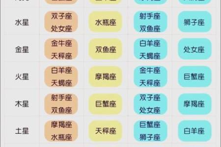 星座是由恒星和行星构成的对不对吗