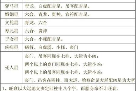 八字决定性格，性格决定命运，䘵神的奥秘