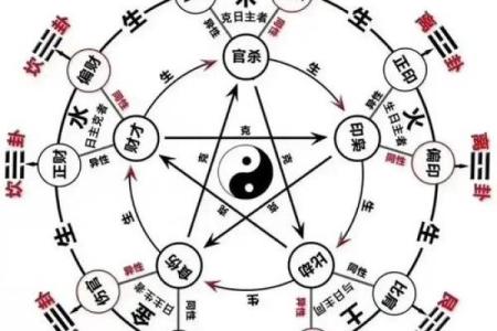 八字官杀混杂走食神大运 有什么含义