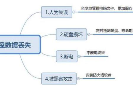 神准测试-你潜在的职场危机是什么？