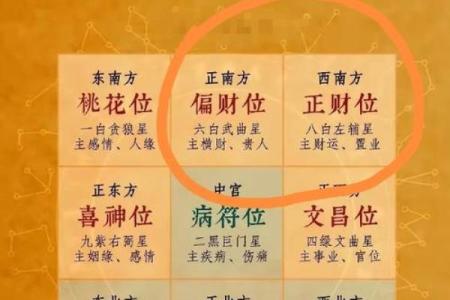 2024年8月6日财神方位查询
