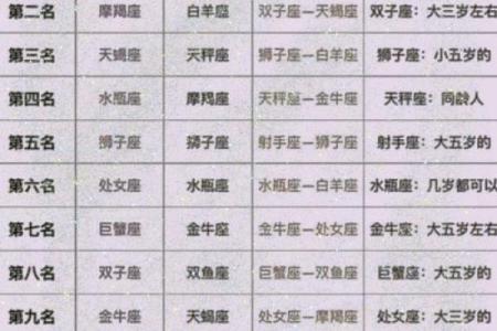 12星座哪个星座是董事长