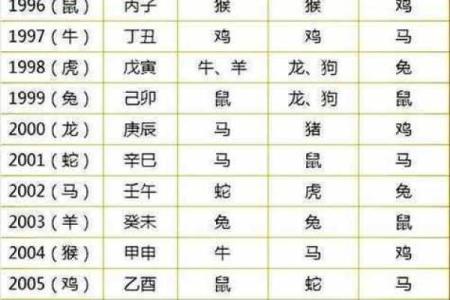 生肖月份表 生肖属相月份配对表