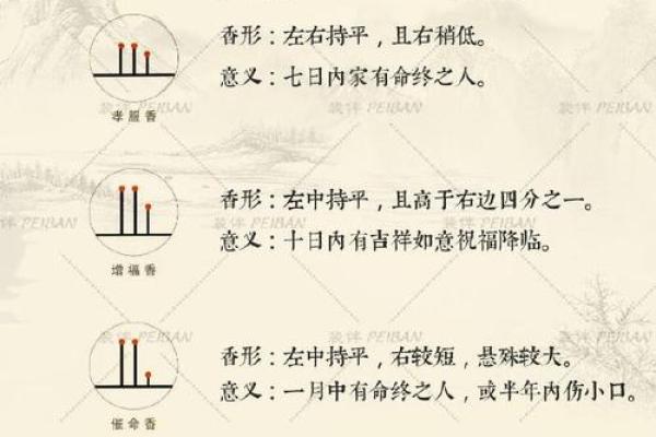 财神香谱图解得禄香 财神香谱图解得禄香