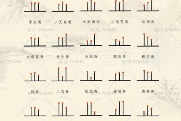 财神香谱图解得禄香 财神香谱图解得禄香