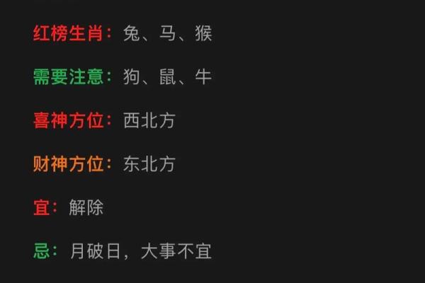 黄历今天的属相吉凶 黄历今天的属相吉凶