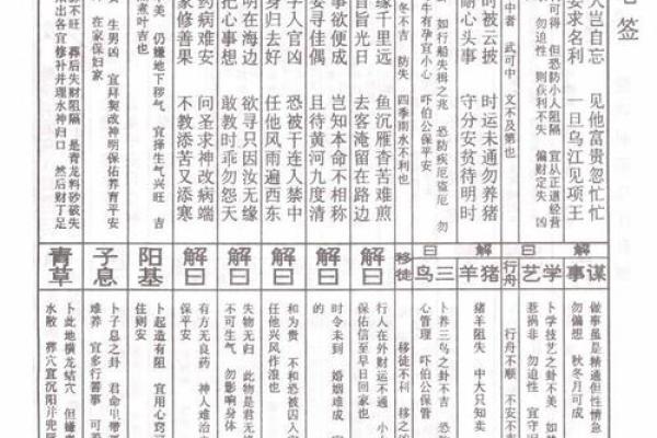 玄天上帝灵签第7签 玄天上帝灵签第7签