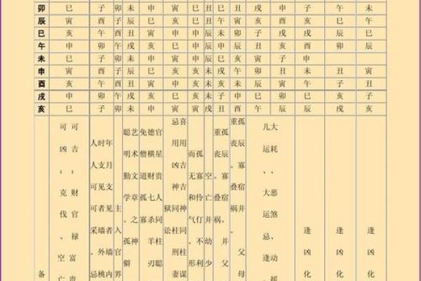 八字神煞大全 查八字神煞大全易吉凶 八字神煞大全 查八字神煞大全易吉凶