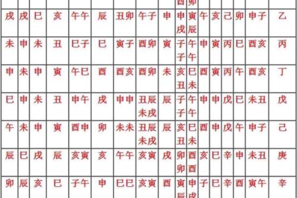 八字神煞大全 查八字神煞大全易吉凶 八字神煞大全 查八字神煞大全易吉凶
