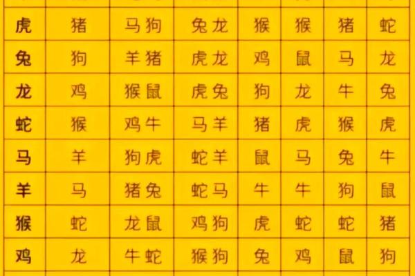 十二生肖配对表 十二生肖配对表