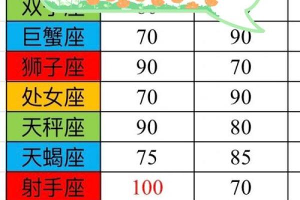 天秤女和什么座最配对 天秤男和什么座最配对 天秤女和什么座最配对 天秤男和什么座最配对
