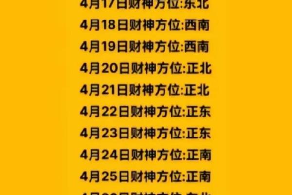 2015年今日财神方位查询表 2015年今日财神方位查询表