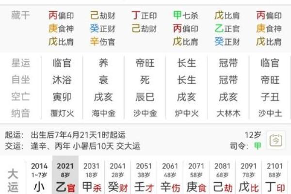 八字润下格 八字润下格