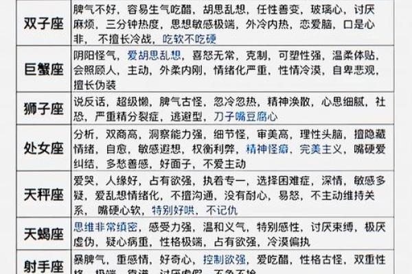 哪个星座是势利眼的 哪个星座是势利眼的