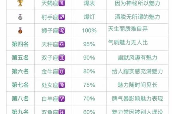 哪个星座是势利眼的 哪个星座是势利眼的