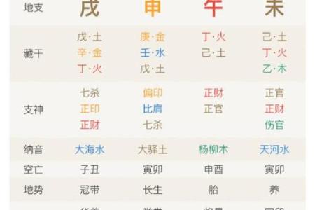 八字财官印三宝透的男生