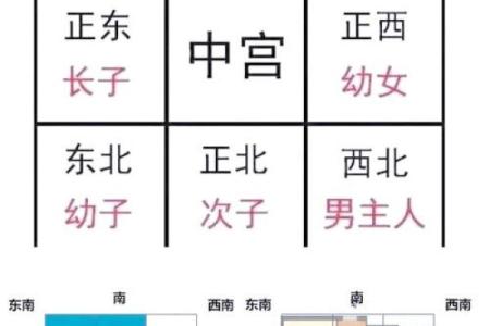 金命人买房朝向什么方位最好