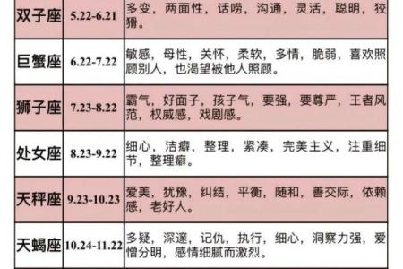 一天中星座有西升东落的现象吗