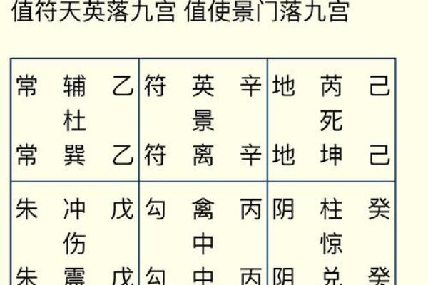 黄历九星值日吉凶 黄历九星值日吉凶