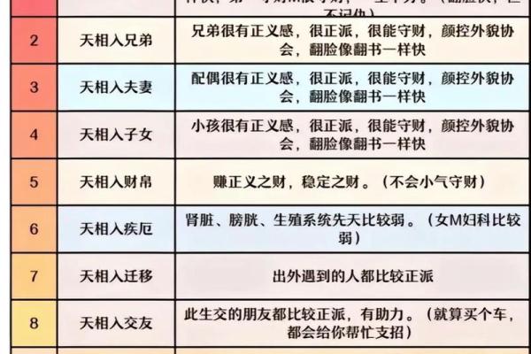 沐浴宫紫薇斗数 沐浴宫紫薇斗数