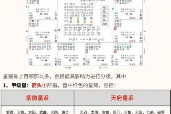劫煞星紫薇斗数 劫煞星紫薇斗数