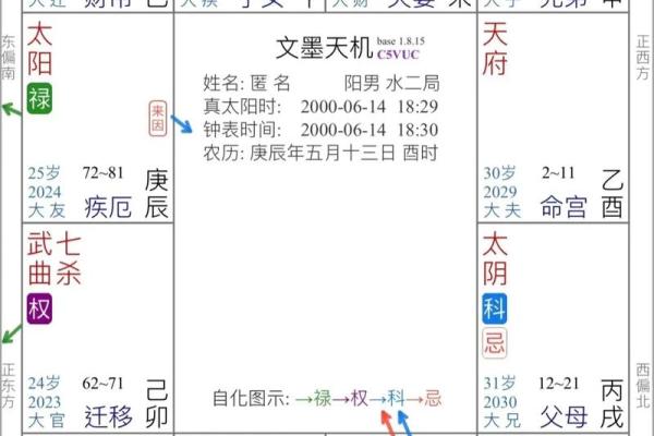劫煞星紫薇斗数 劫煞星紫薇斗数