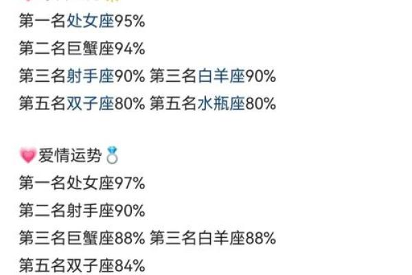 未来三周运势更好的星座 未来三周运势更好的星座