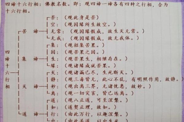 月老灵签签文详解第三十二签:种因得果 月老灵签签文详解第三十二签:种因得果