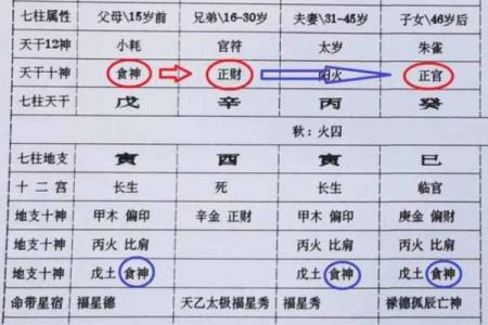 八字时柱的干支都是偏财